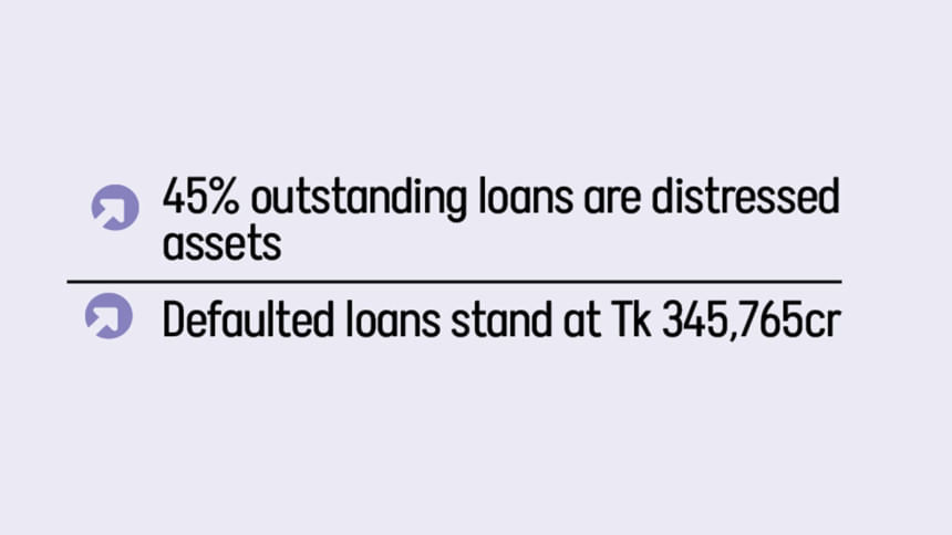 bad loans in Bangladeshi banks 2024 bad loans in Bangladeshi banks 2024