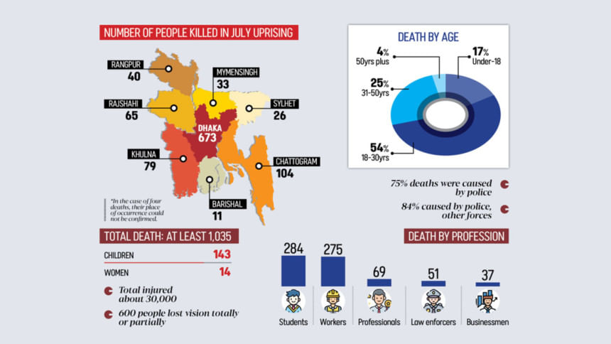 human rights abuses in Bangladesh 2024 human rights abuses in Bangladesh 2024