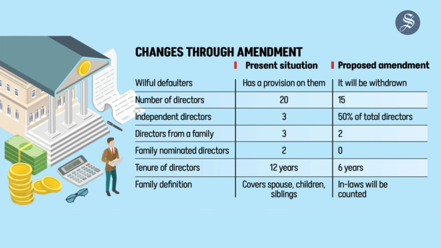 govt to drop wilful defaulter tag govt to drop wilful defaulter tag