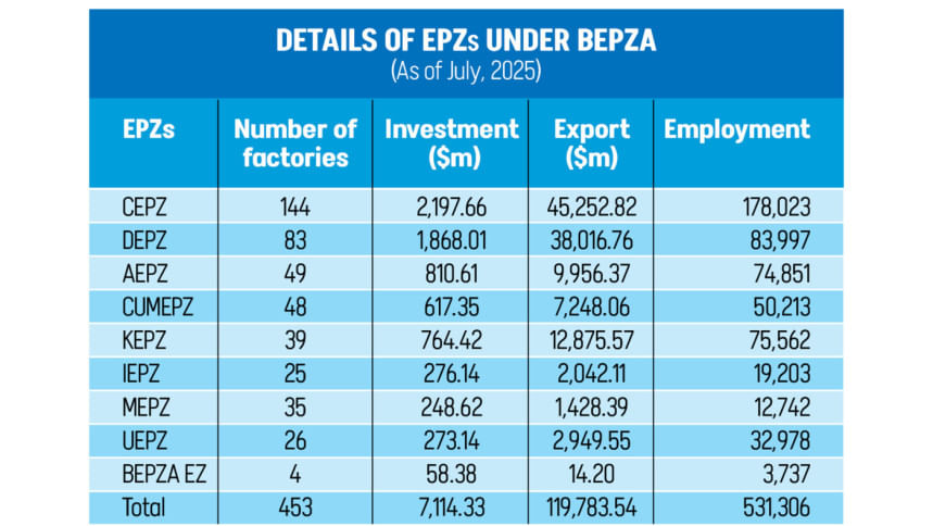 government plan for first free trade zone in bangladesh government plan for first free trade zone in bangladesh