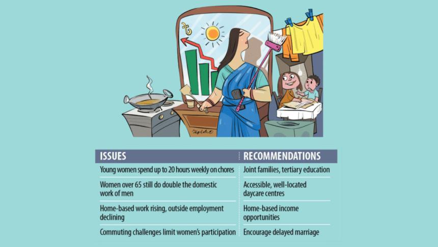 Household duties preventing Bangladeshi women from working Household duties preventing Bangladeshi women from working