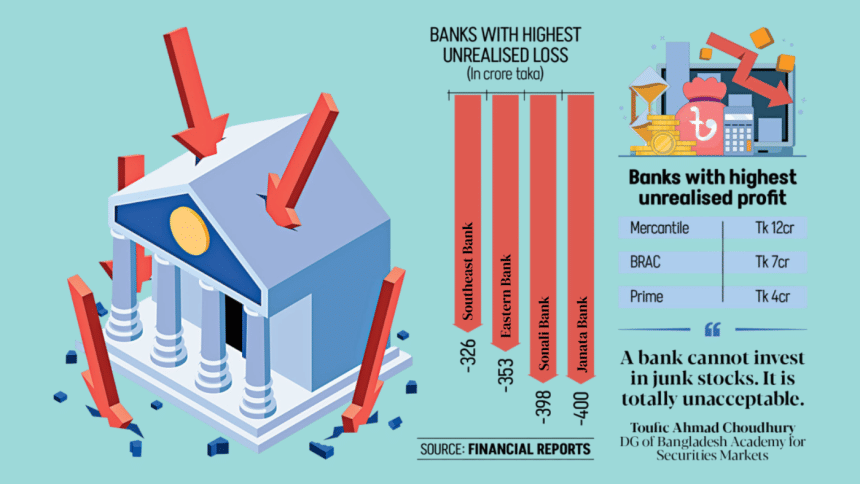 banks loss in stock market Bangladesh banks loss in stock market Bangladesh