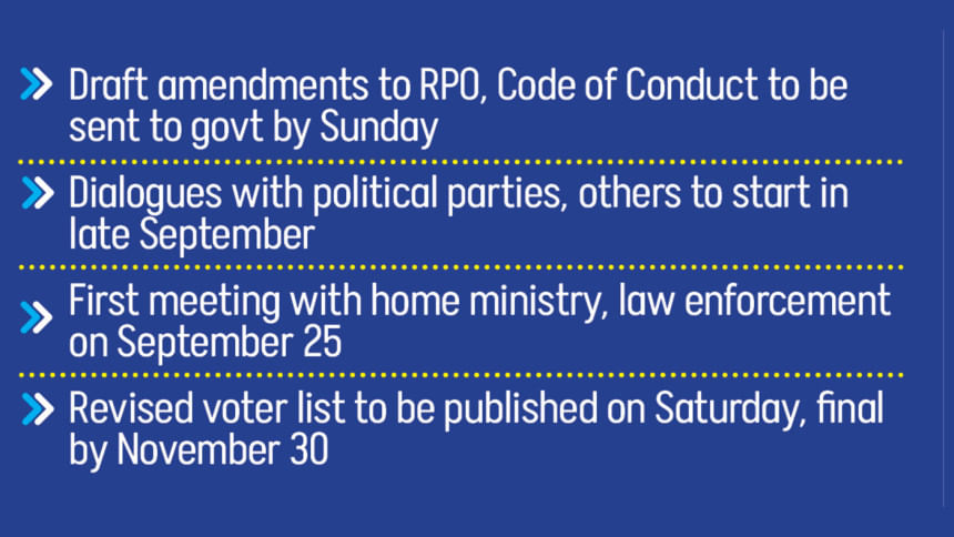 Polls Work plan by Election Commission Polls Work plan by Election Commission
