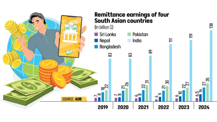 Remittance Earnings of Four South Asian Countries Remittance Earnings of Four South Asian Countries