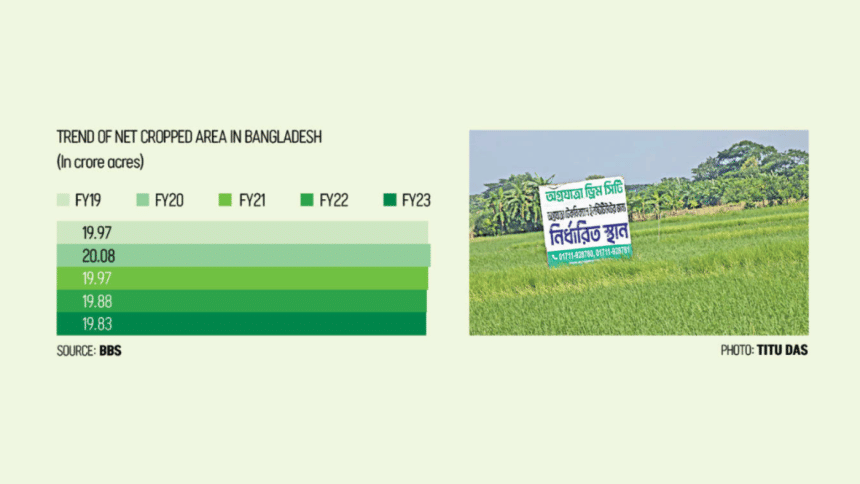 Trend of Net Cropped Area in Bangladesh Trend of Net Cropped Area in Bangladesh