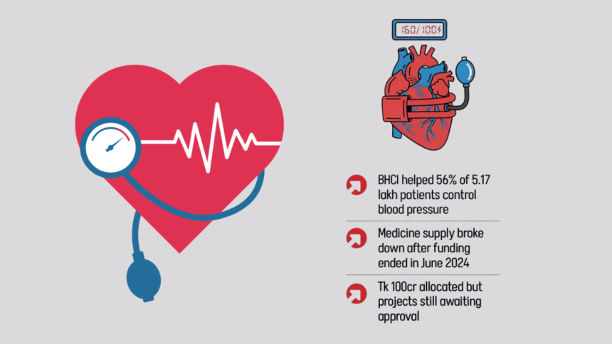 Drug shortage risks hypertension control effort Drug shortage risks hypertension control effort