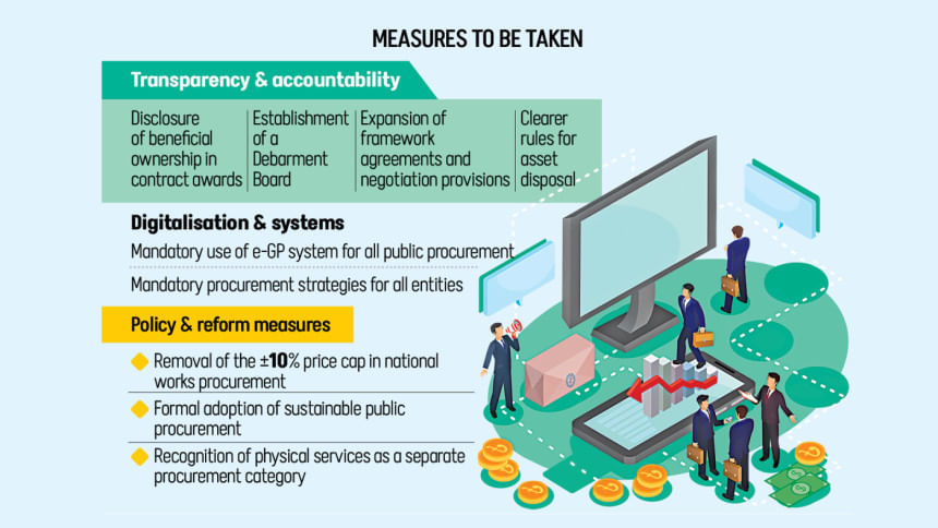 Bangladesh public procurement law 2025 New Bangladesh law moves all government purchases online
