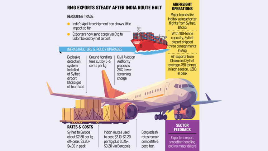 Bangladesh garment exports after India transhipment ban Bangladesh garment exports after India transhipment ban