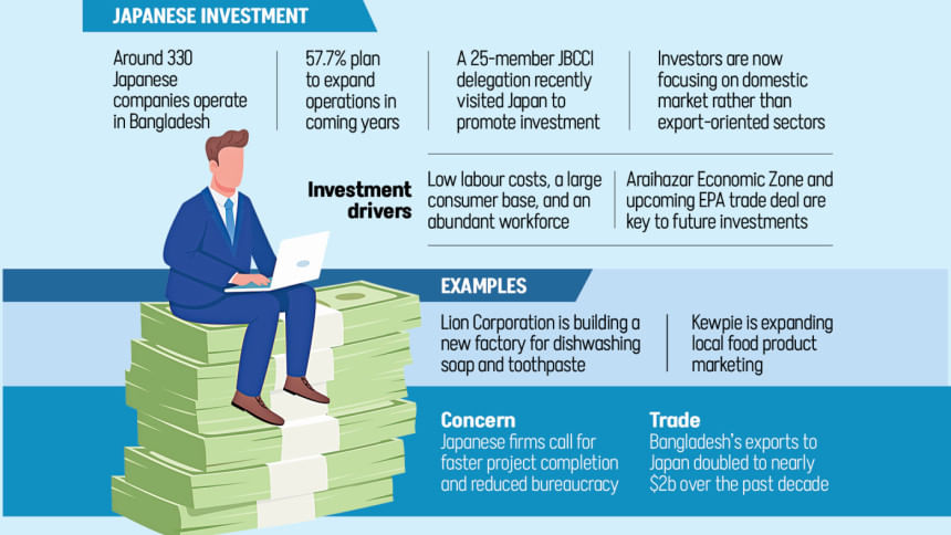 Japanese investment in Bangladesh Japanese investment in Bangladesh