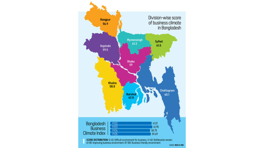 business climate in Bangladesh FY25 business climate in Bangladesh FY25
