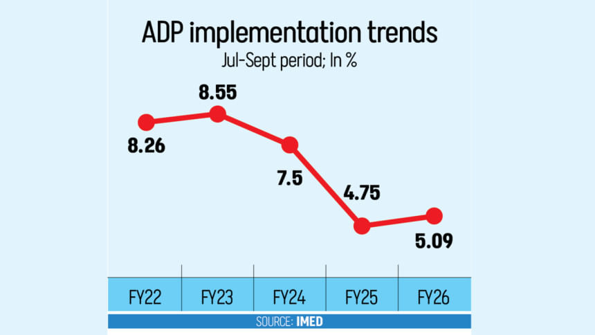 ADP spending rises in Sept