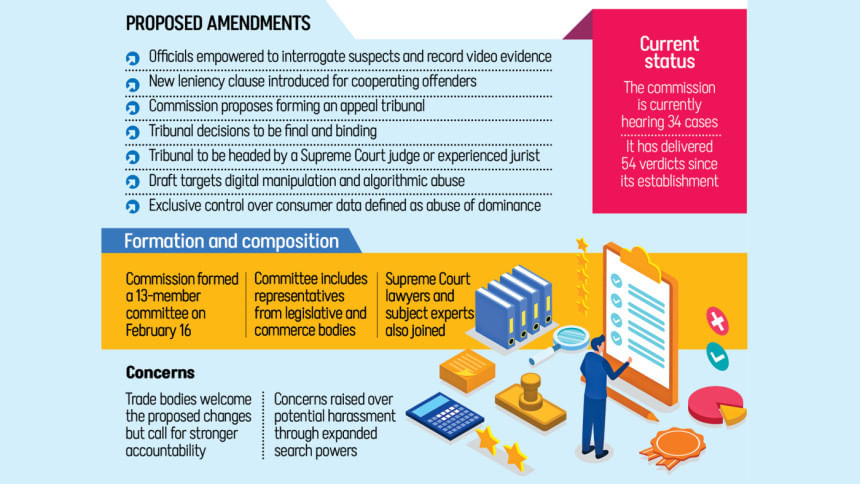 Competition Commission may get search and seizure powers