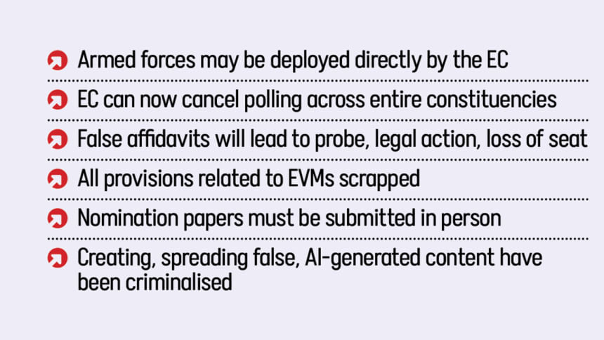 RPO amendment: Alliance candidates must use their own party symbols