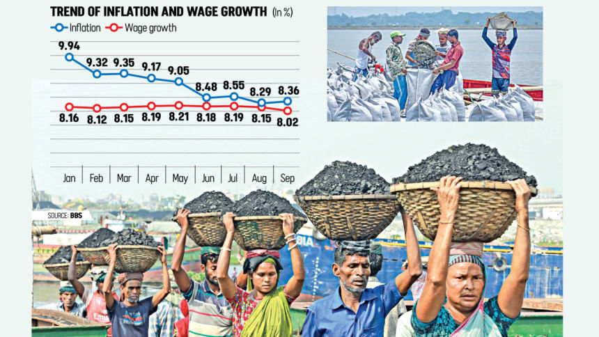 Wage growth vs inflation Bangladesh Wage growth vs inflation Bangladesh