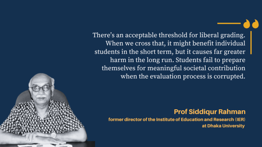 Prof Siddiqur Rahman Prof Siddiqur Rahman