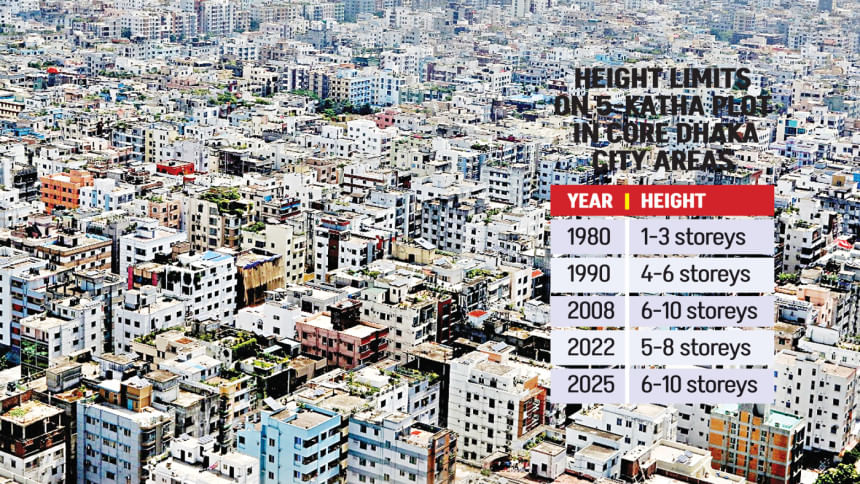 Dhaka on a perilous path: Lax rules, weak oversight fuel unplanned expansion