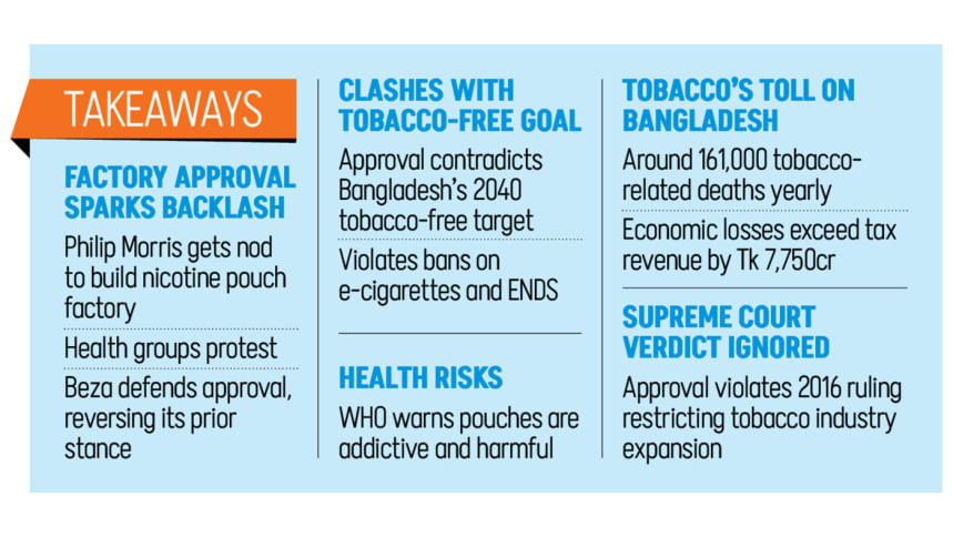 Philip Morris nicotine pouch factory Bangladesh Philip Morris nicotine pouch factory Bangladesh