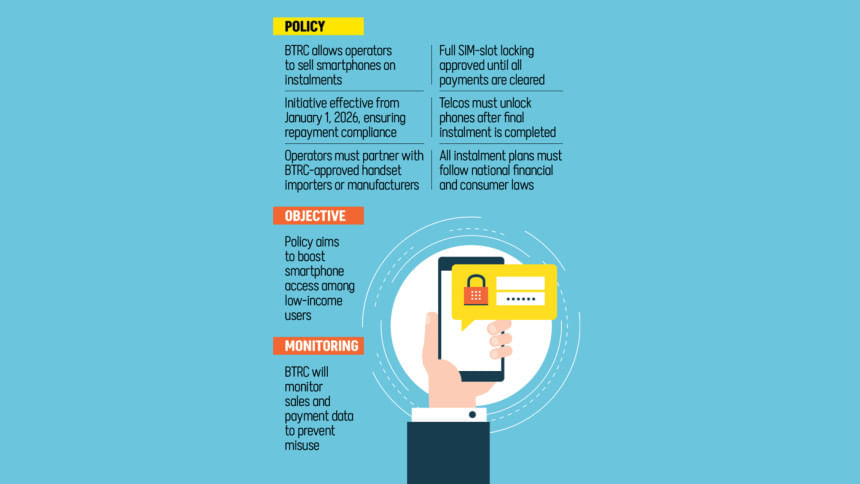 Telcos can sell phones on instalments by locking all SIMs