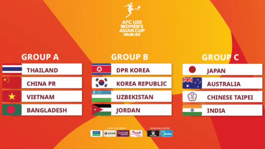 Bangladesh slotted with China, Thailand, Vietnam