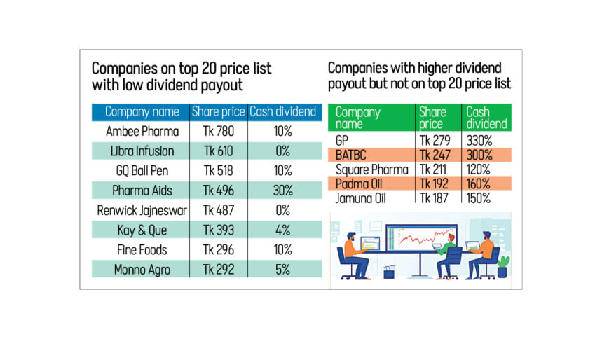 Weak stocks outpace blue chips in puzzling mismatch