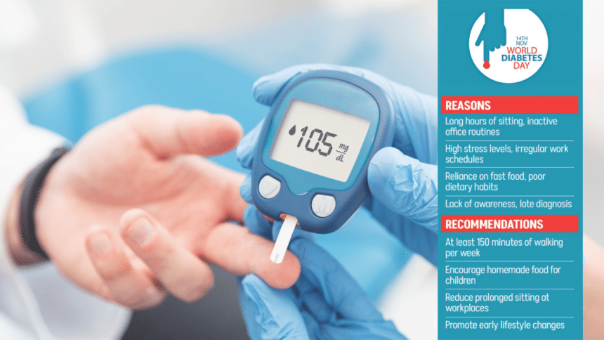 Unhealthy lifestyle, stress fuelling diabetes surge