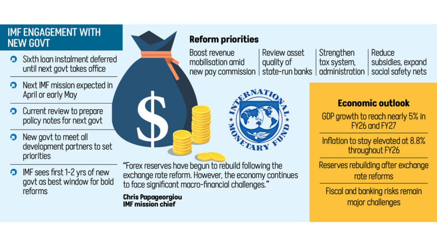 IMF to engage next govt before finalising loan review