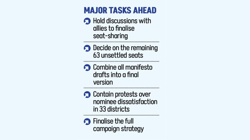 BNP shifts all focus to polls preparation