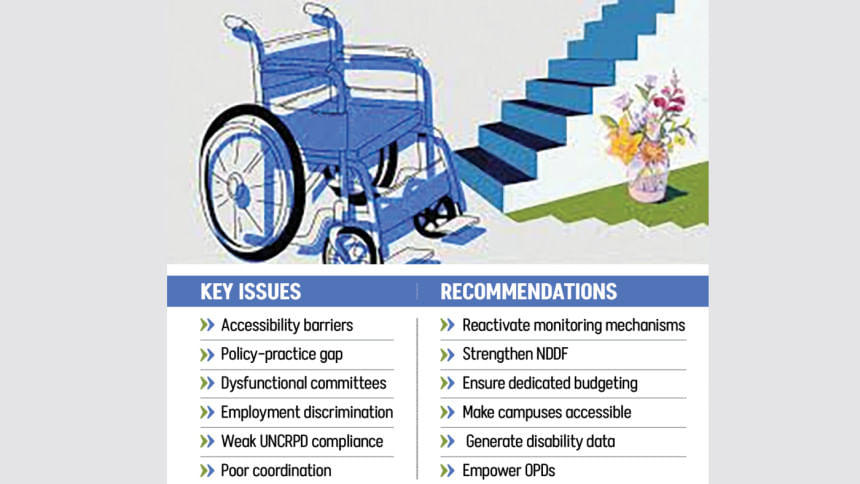Persons with disability protected on paper, excluded in reality