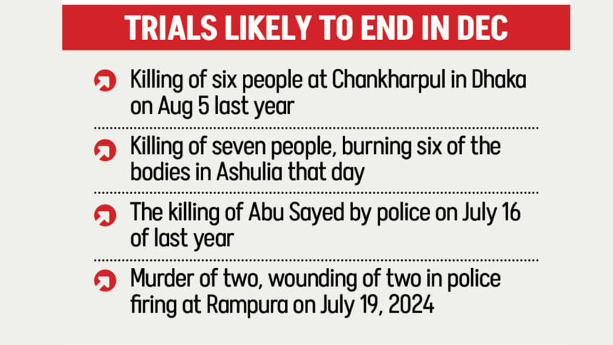 Crimes against humanity: Trial proceedings of 4 cases likely to wrap up in Dec