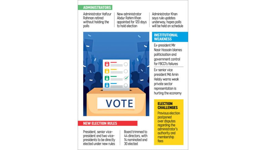 Leadership vacuum at FBCCI weakens its policy role