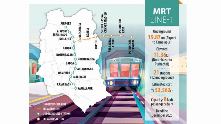 Joint venture appointed for MRT-1 depot development