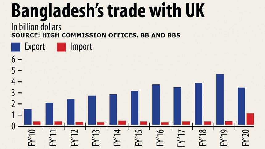 UK firms keen to utilise large consumer base of Bangladesh | The Daily Star