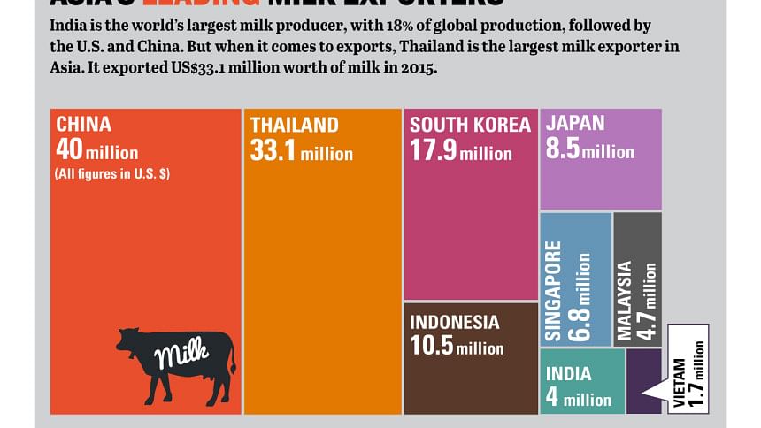 asia-milk-production-ann