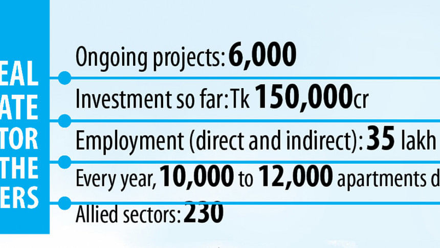 Real Estate Sector Becoming More Optimistic Of A Rebound | The Daily Star