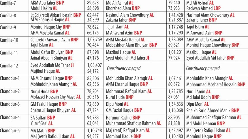 Final Candidates list of Chittagong Final Candidates list of Chittagong