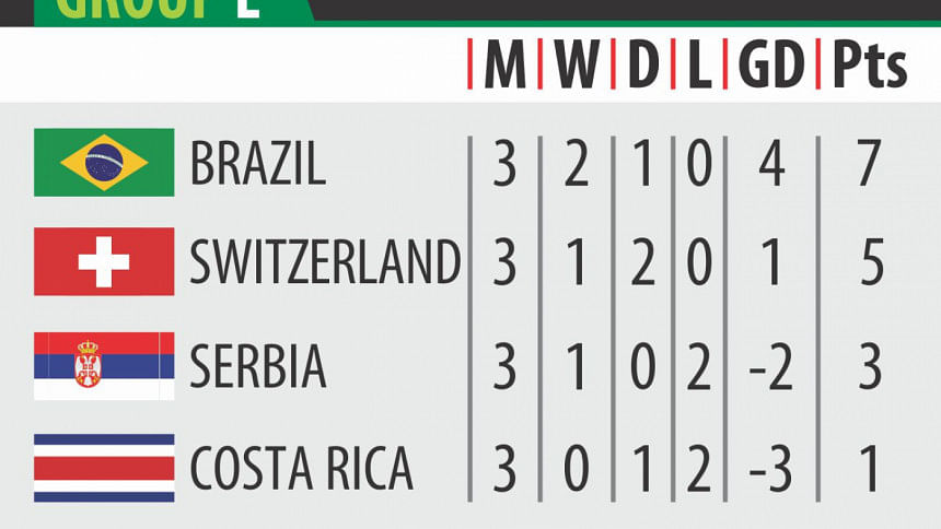 2018 FIFA World Cup point table 2018 FIFA World Cup point table