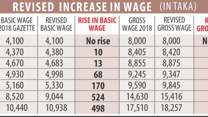 govt-publishes-revised-bangladesh-garment-workers-salary-structure