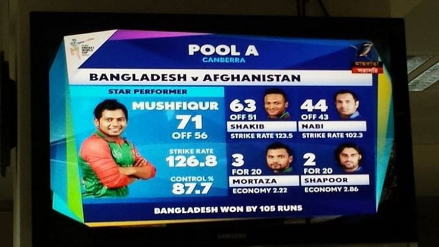 Mushfiqur Rahim's blazing knock Mushfiqur Rahim's blazing knock