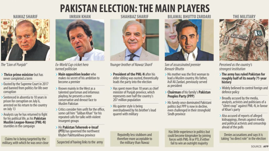 Pakistan National Election 2018 Pakistan National Election 2018