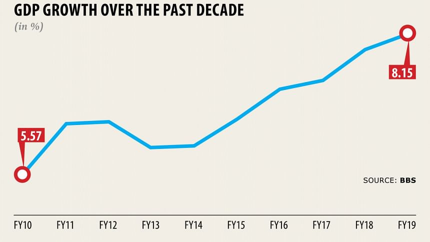 GDP Growth Rate In Bangladesh: What Is Riding On Remittance?