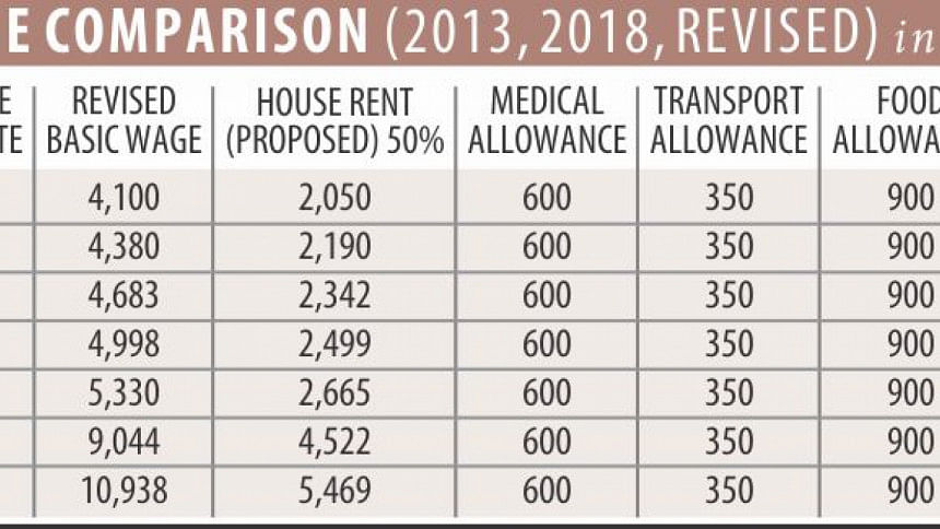 Govt Publishes Revised Bangladesh Garment Workers Salary Structure