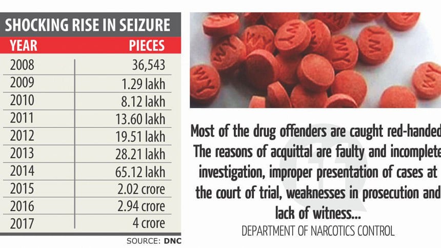 Dangerous drug Yaba Dangerous drug Yaba