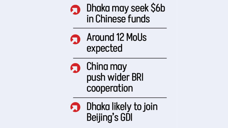 Bangladesh China relations 2026