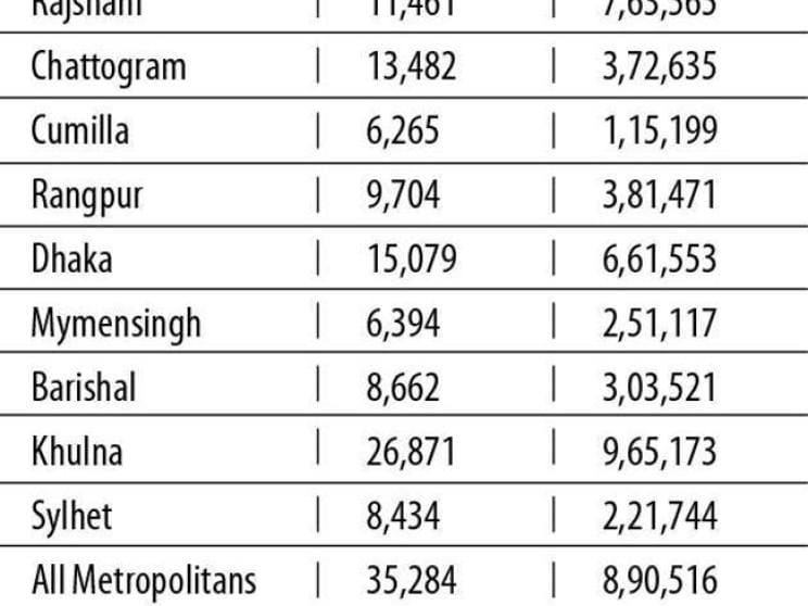 BNP leaders and workers being arrested in fictitious
