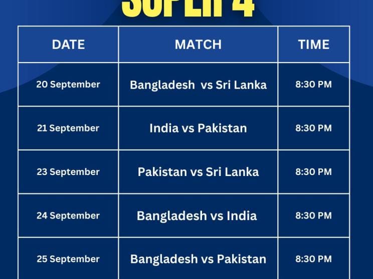 Asia Cup 2025 Super 4