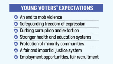 What young voters want in Bangladesh election