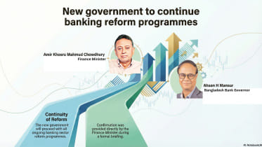 Bangladesh banking sector reforms under new government