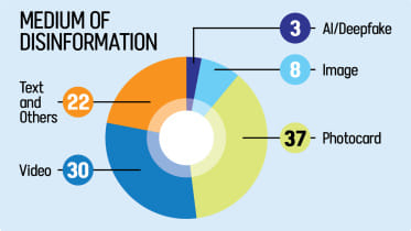 Bangladesh election disinformation 2026