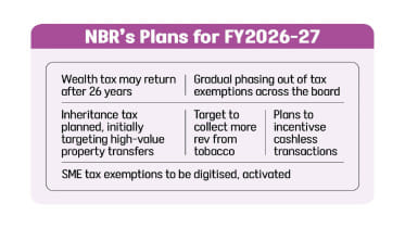 Bangladesh tax system changes for FY 2026-27