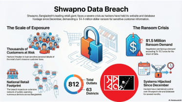 Shwapno Customer Data Leak